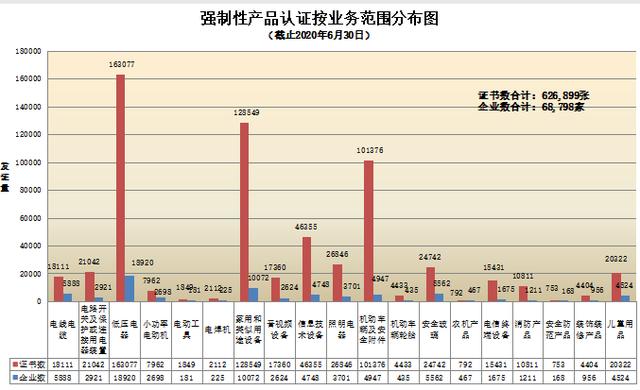 CNAS认证机构认可证书最新数据