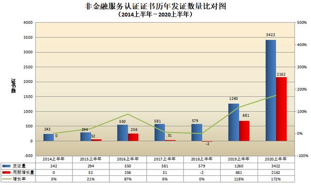 CNAS认证机构认可证书最新数据