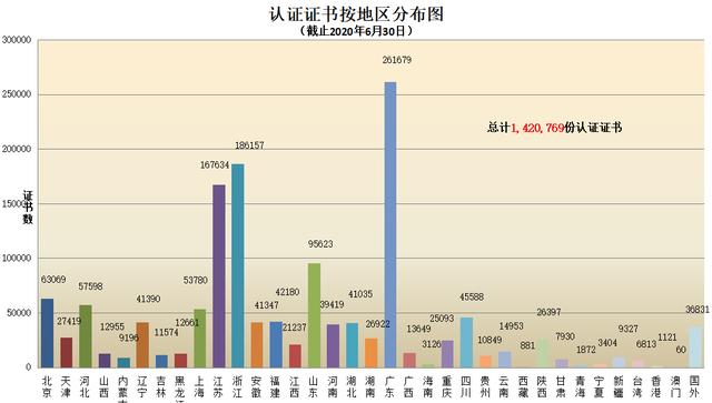 CNAS认证机构认可证书最新数据