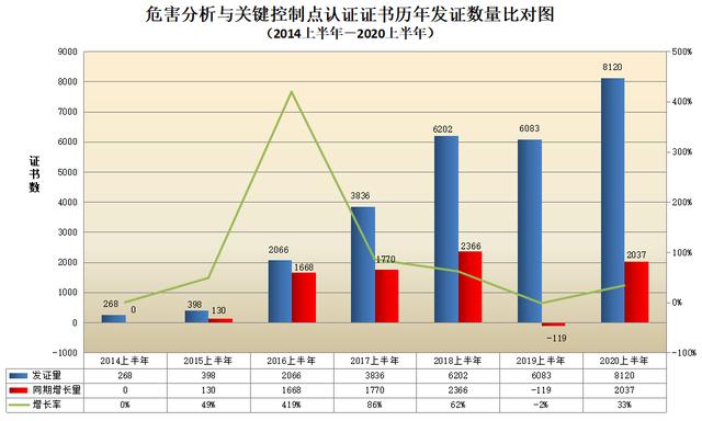 CNAS认证机构认可证书最新数据