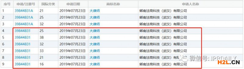 此“大律师”非彼“大律师”！“大律师”啤酒、茶具、服装等商标已公告