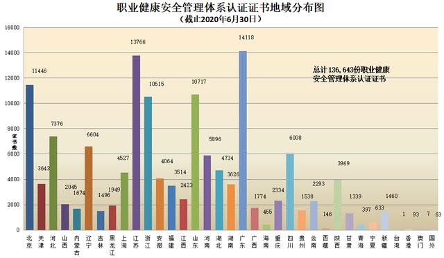 CNAS认证机构认可证书最新数据
