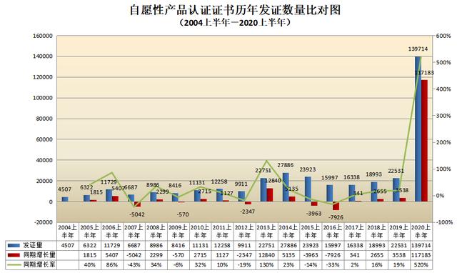 CNAS认证机构认可证书最新数据