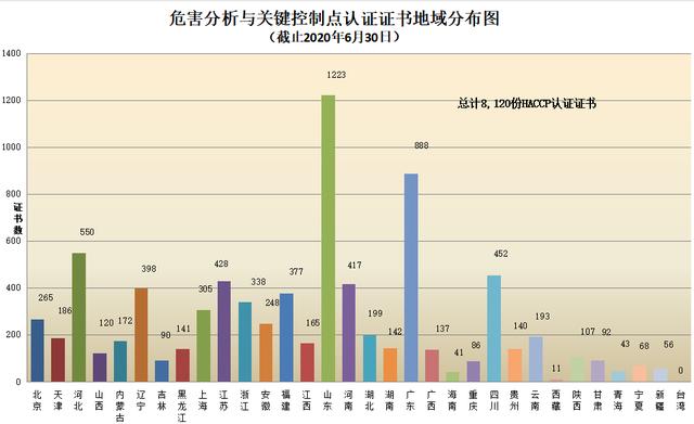 CNAS认证机构认可证书最新数据