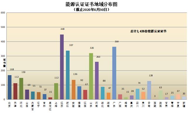 CNAS认证机构认可证书最新数据