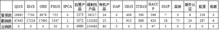 CNAS认证机构认可证书最新数据