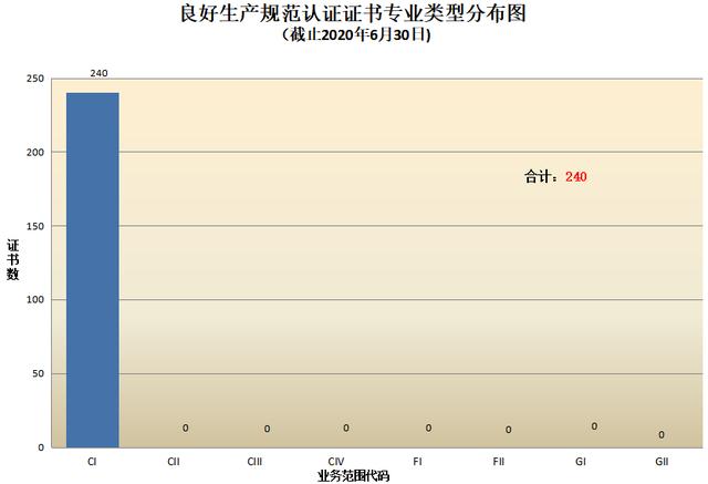 CNAS认证机构认可证书最新数据