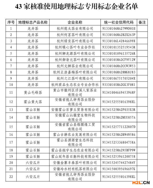 国知局：43 家核准使用地理标志专用标志企业名单