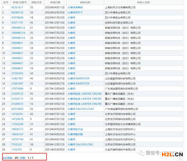 此“大律师”非彼“大律师”！“大律师”啤酒、茶具、服装等商标已公告