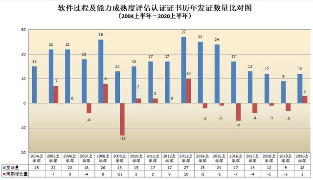 CNAS认证机构认可证书最新数据