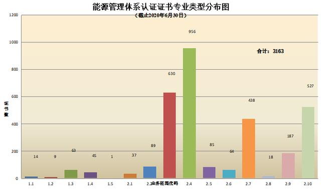 CNAS认证机构认可证书最新数据