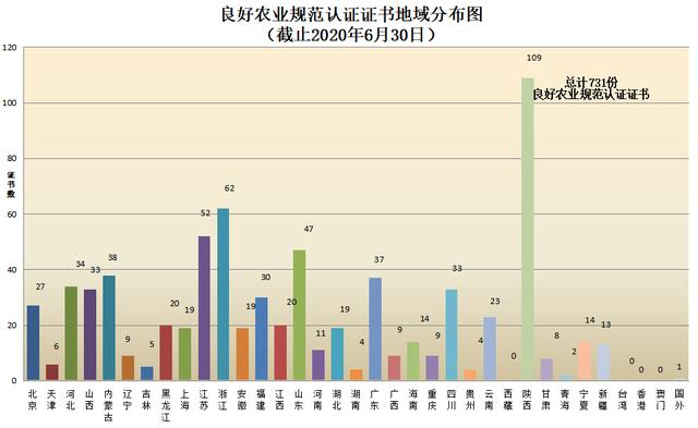 CNAS认证机构认可证书最新数据