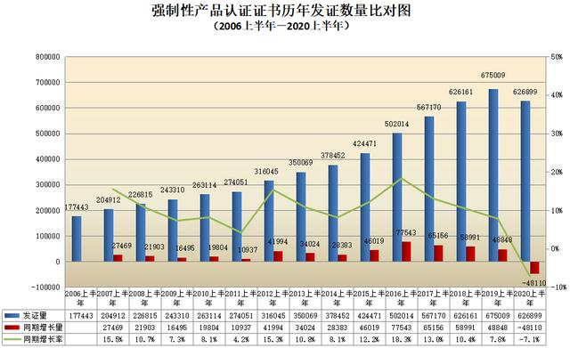 CNAS认证机构认可证书最新数据