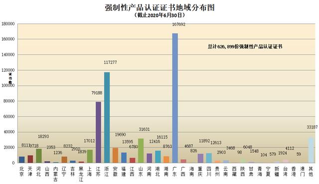 CNAS认证机构认可证书最新数据