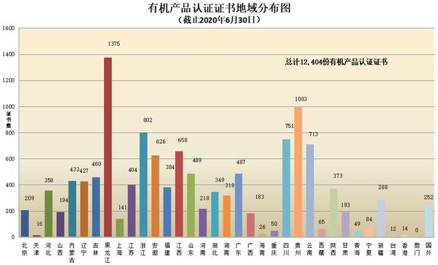 CNAS认证机构认可证书最新数据