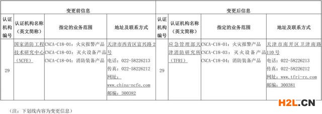 认监委注销部分强制性产品认证指定机构
