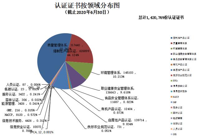 CNAS认证机构认可证书最新数据
