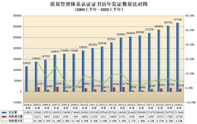 CNAS认证机构认可证书最新数据