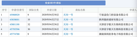 天问一号发射成功,商标被多家公司申请注册