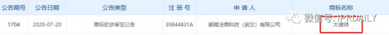 此“大律师”非彼“大律师”！“大律师”啤酒、茶具、服装等商标已公告
