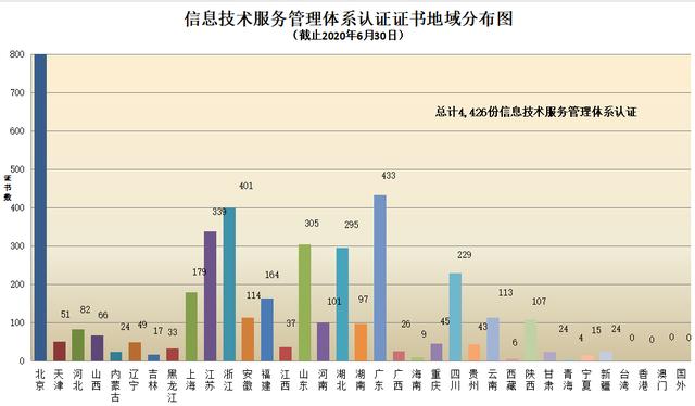 CNAS认证机构认可证书最新数据