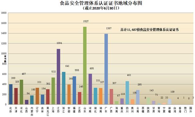 CNAS认证机构认可证书最新数据