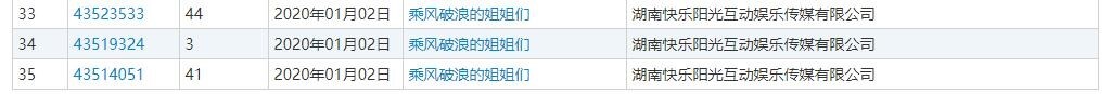 火爆的《乘风破浪的姐姐》商标也被抢注？