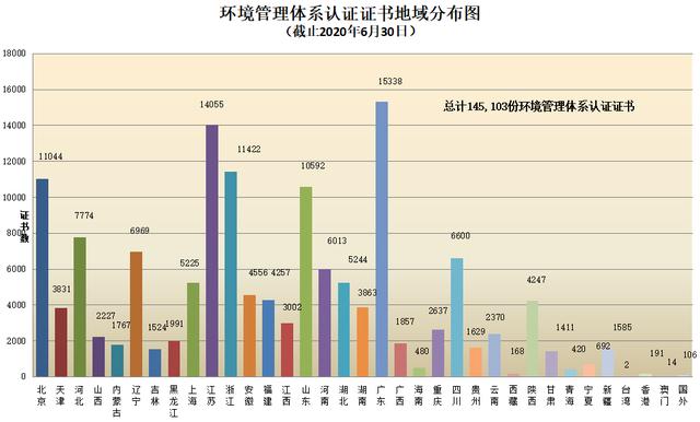CNAS认证机构认可证书最新数据