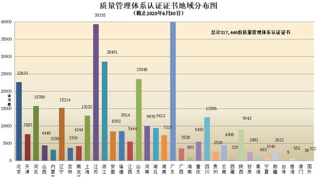 CNAS认证机构认可证书最新数据