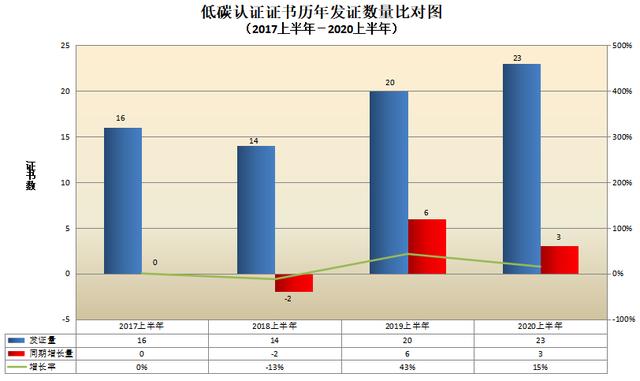 CNAS认证机构认可证书最新数据
