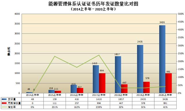 CNAS认证机构认可证书最新数据