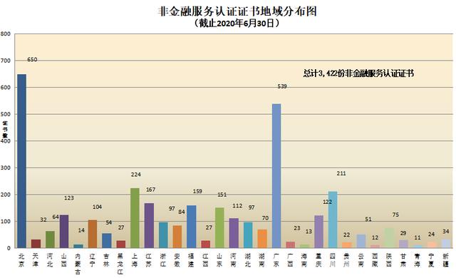 CNAS认证机构认可证书最新数据