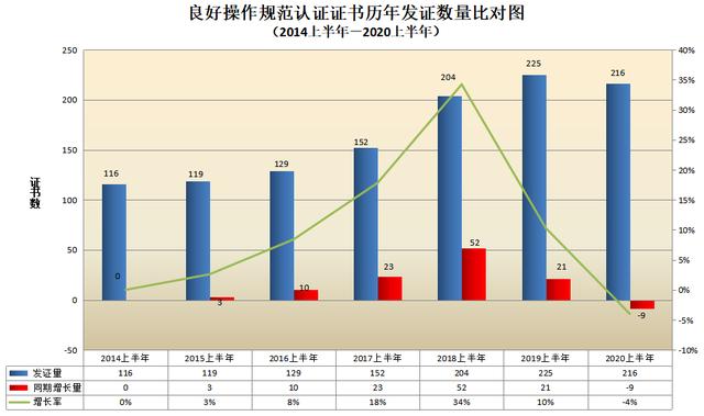 CNAS认证机构认可证书最新数据