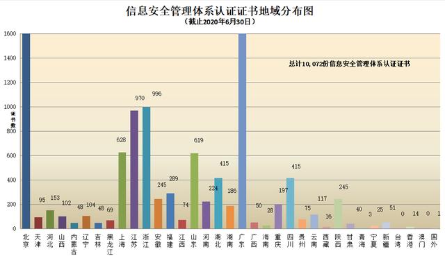 CNAS认证机构认可证书最新数据