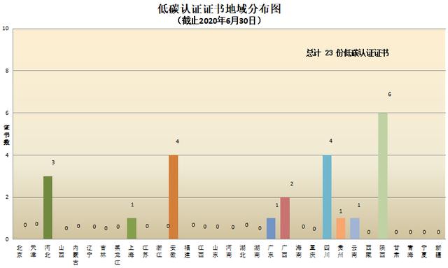 CNAS认证机构认可证书最新数据