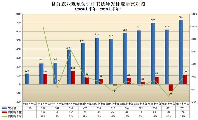 CNAS认证机构认可证书最新数据