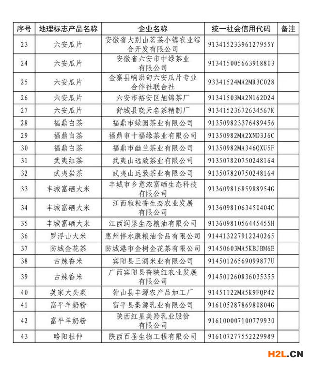 国知局：43 家核准使用地理标志专用标志企业名单