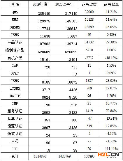CNAS认证机构认可证书最新数据