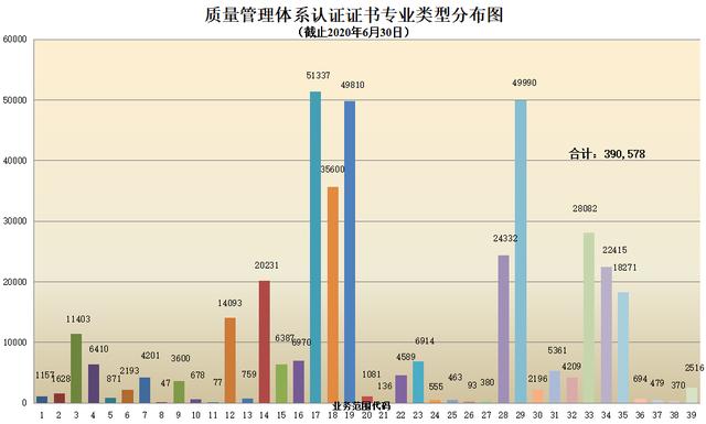 CNAS认证机构认可证书最新数据