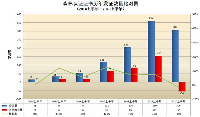CNAS认证机构认可证书最新数据