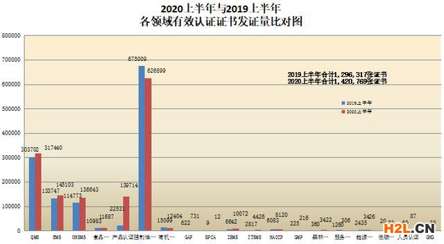 CNAS认证机构认可证书最新数据