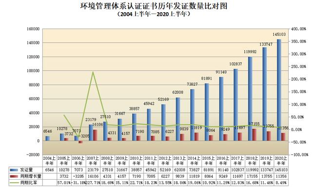CNAS认证机构认可证书最新数据