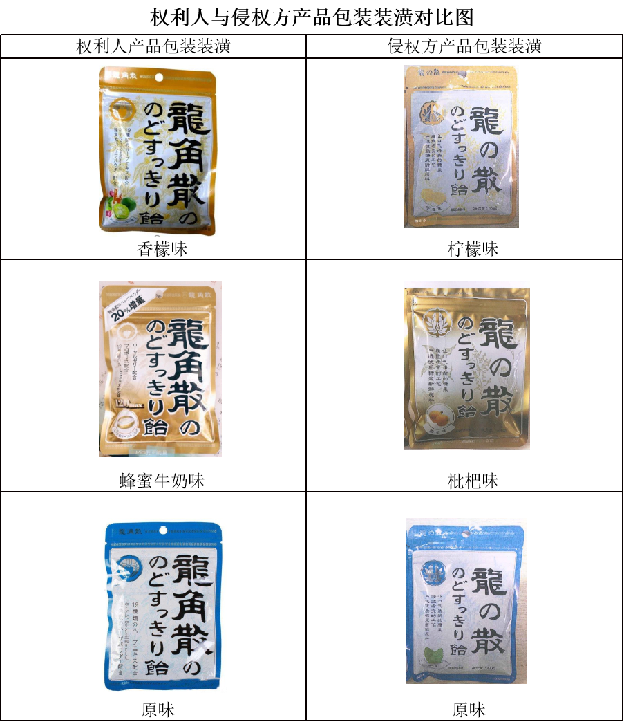 山寨产品商标“搭便车”败诉,百年龙角散在华维权案引关注