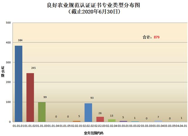 CNAS认证机构认可证书最新数据