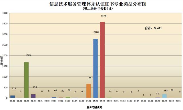 CNAS认证机构认可证书最新数据