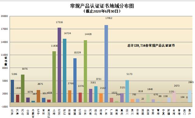 CNAS认证机构认可证书最新数据