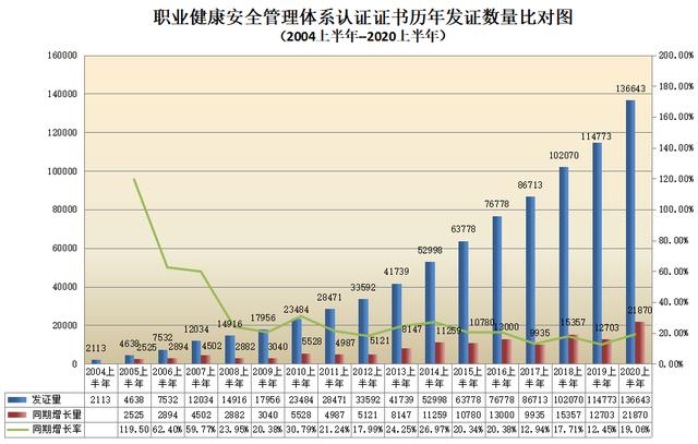 CNAS认证机构认可证书最新数据
