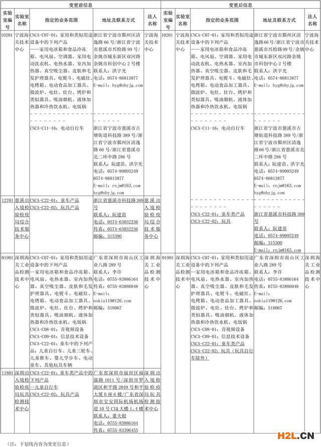 认监委注销部分强制性产品认证指定机构