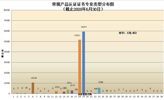 CNAS认证机构认可证书最新数据