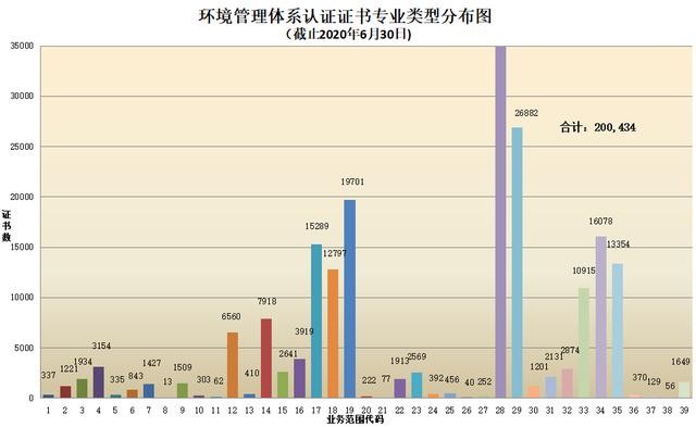 CNAS认证机构认可证书最新数据